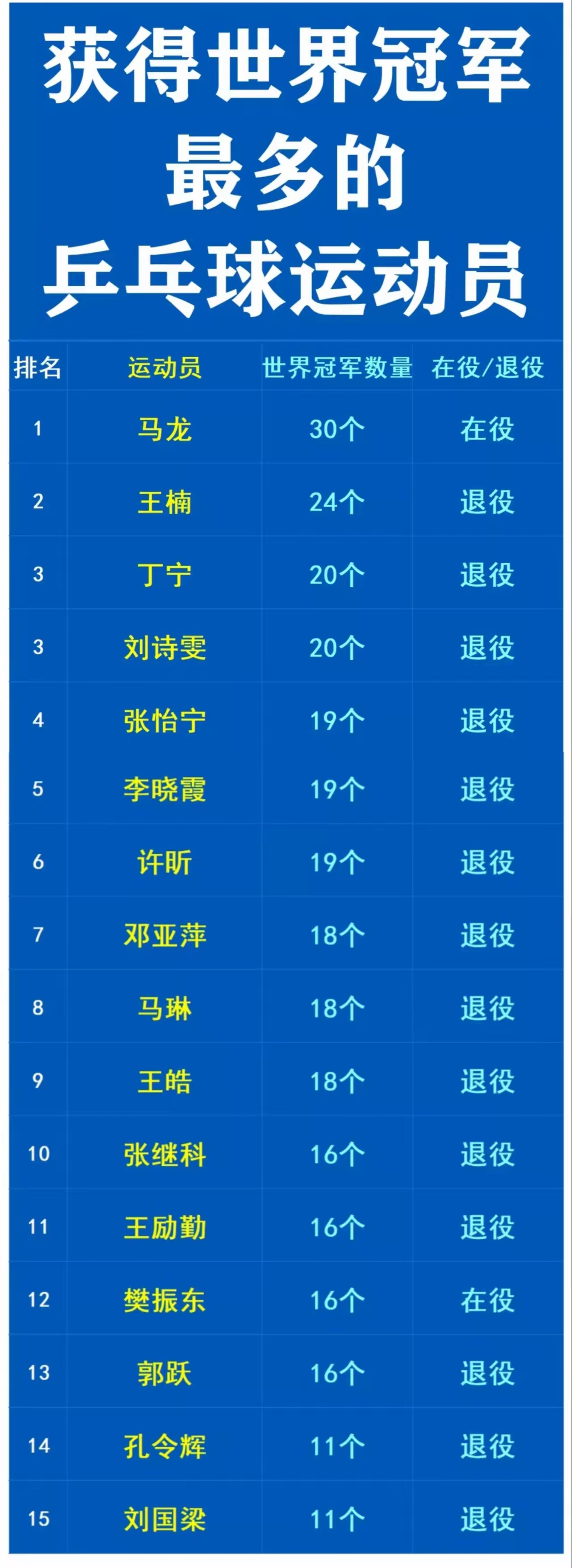 中国乒乓球冠军(中国乒乓球冠军夫妇晒全家福,女儿年幼他却满头白发)